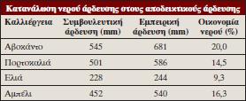 κπνξνχλ κε έλα απιφ ηειεθψλεκα λα ελεκεξσζνχλ γηα ηελ θαηαιιειφηεηα ηεο ζπγθεθξηκέλεο ζηηγκήο φζνλ αθνξά ηελ άξδεπζε. Ζ ελεκέξσζε γίλεηαη κέζσ απηνκάηνπ ηειεθσλεηή θαη ζπζηήκαηνο αλαγλψξηζεο θσλήο.