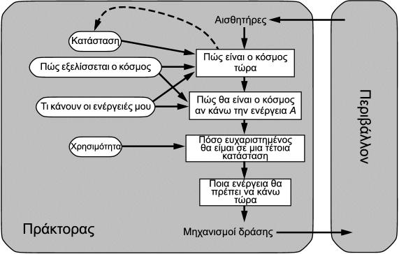 Πράκτορες βασισµένοι σε Χρησιµότητα Μ. Γ.