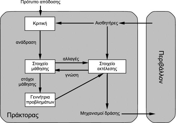 Πράκτορες ου Mαθαίνουν Μ. Γ.