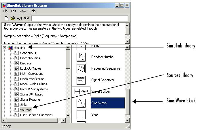 Λειτουργία Simulink Το Simulink ενεργοποιείται πληκτρολογώντας την εντολή Simulink στο παράθυρο εντολών του Matlab ή κάνοντας click στην συντόμευση στην γραμμή του menu.