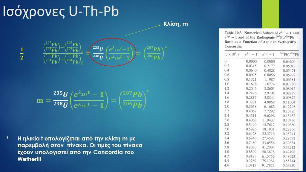 207 Η εξίσωση αυτή (. Pb.Pb 206 ) = 235. U 238.