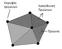 Αναπαράσταση