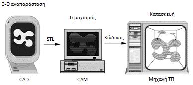 Παράδειγμα