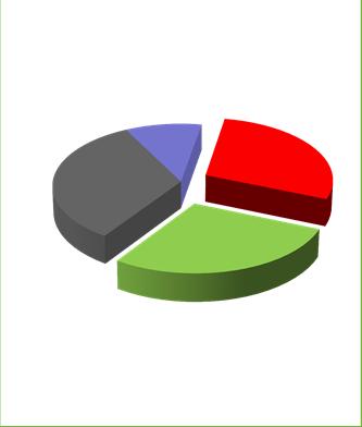 Κτηματαγορά: RICS Cyprus Property Price Index Κατάσταση Λογαριασμού Αποτελεσμάτων 2013 2012 Μερίσματα εισπρακτέα 154.239 638.024 Τόκοι εισπρακτέοι και άλλα χρηματοδοτικά έσοδα 3.673.790 5.051.