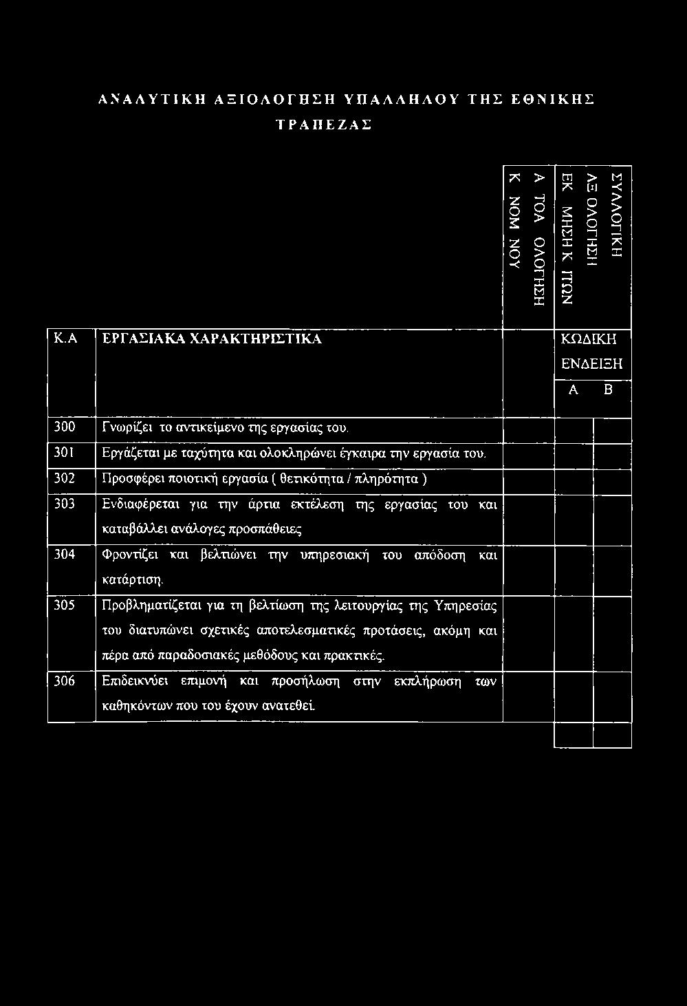 3 0 2 Προσφέρει ποιοτική εργασία ( θετικότητα / πληρότητα) 3 0 3 Ενδιαφέρεται για την άρπα εκτέλεση της εργασίας του και καταβάλλει ανάλογες προσπάθειες 3 0 4 Φροντίζει και βελτιώνει την υπηρεσιακή