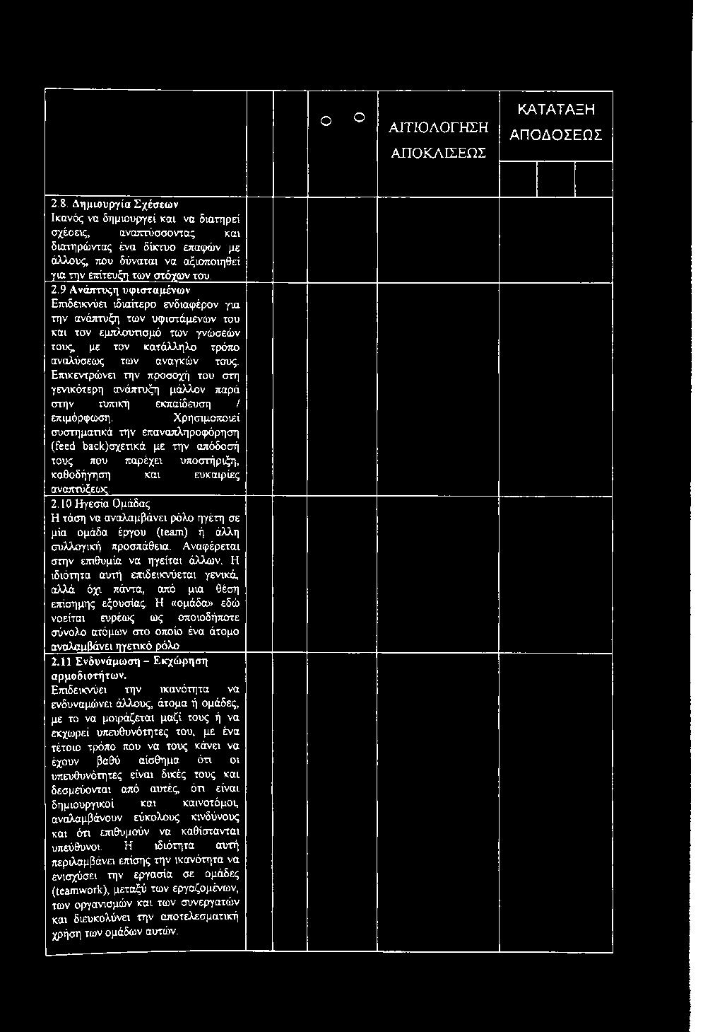 9 Ανάπτυςη υφισταμένων Επιδηκνύα ιδιαίτερο ενδιαφέρον για την ανάπτυξη των υφιστάμενων του και τον εμπλουτισμό των γνώσεών τους με τον κατάλληλο τρόπο αναλύσεως των αναγκών τους.