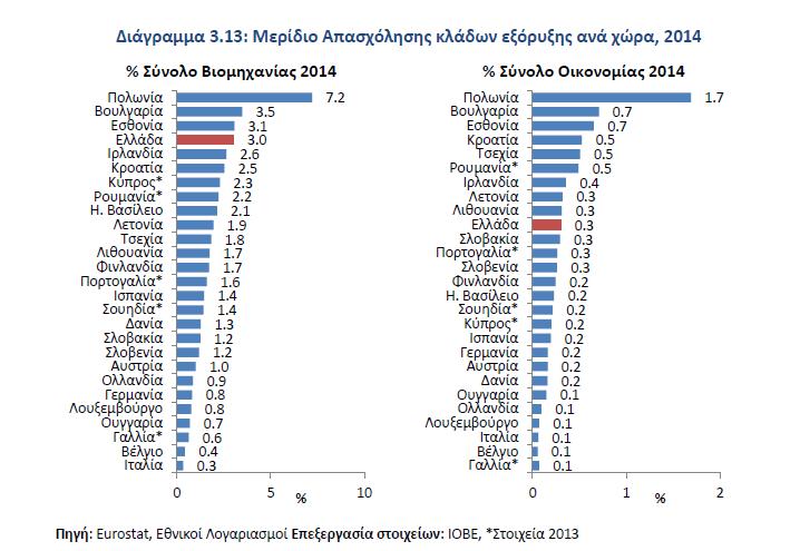 Συμβολή της εξορυκτικής βιομηχανίας στην