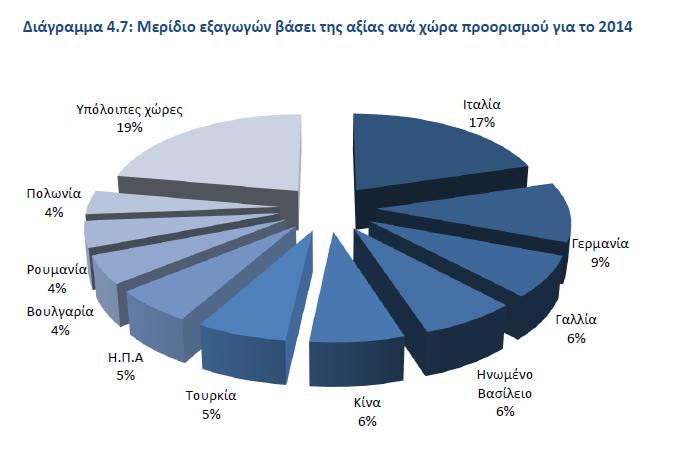 οικονομία.