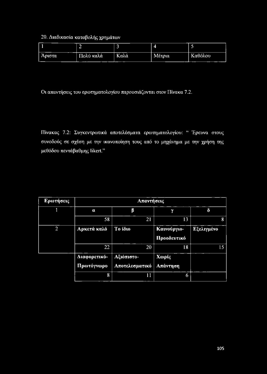 2: Συγκεντρωτικά αποτελέσματα ερωτηματολογίου: Έρευνα στους συνοδούς σε σχέση με την ικανοποίηση τους από το μηχάνημα με την