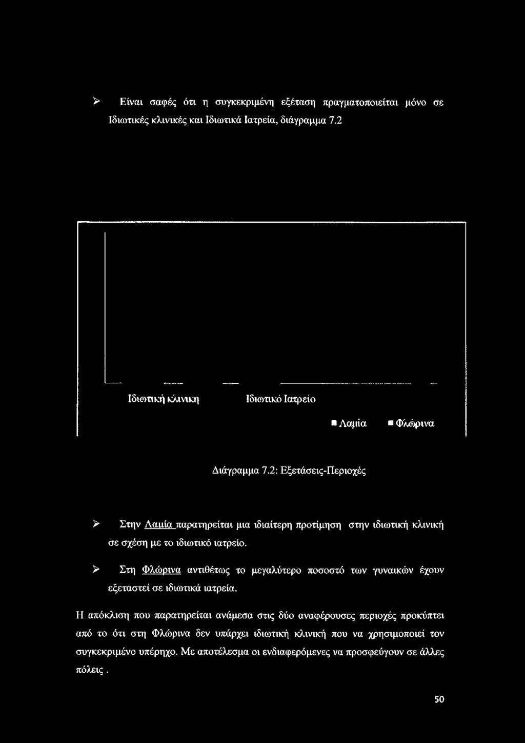 2: Εξετάσεις-Περιοχές > Στην Λαιιία παρατηρείται μια ιδιαίτερη προτίμηση στην ιδιωτική κλινική σε σχέση με