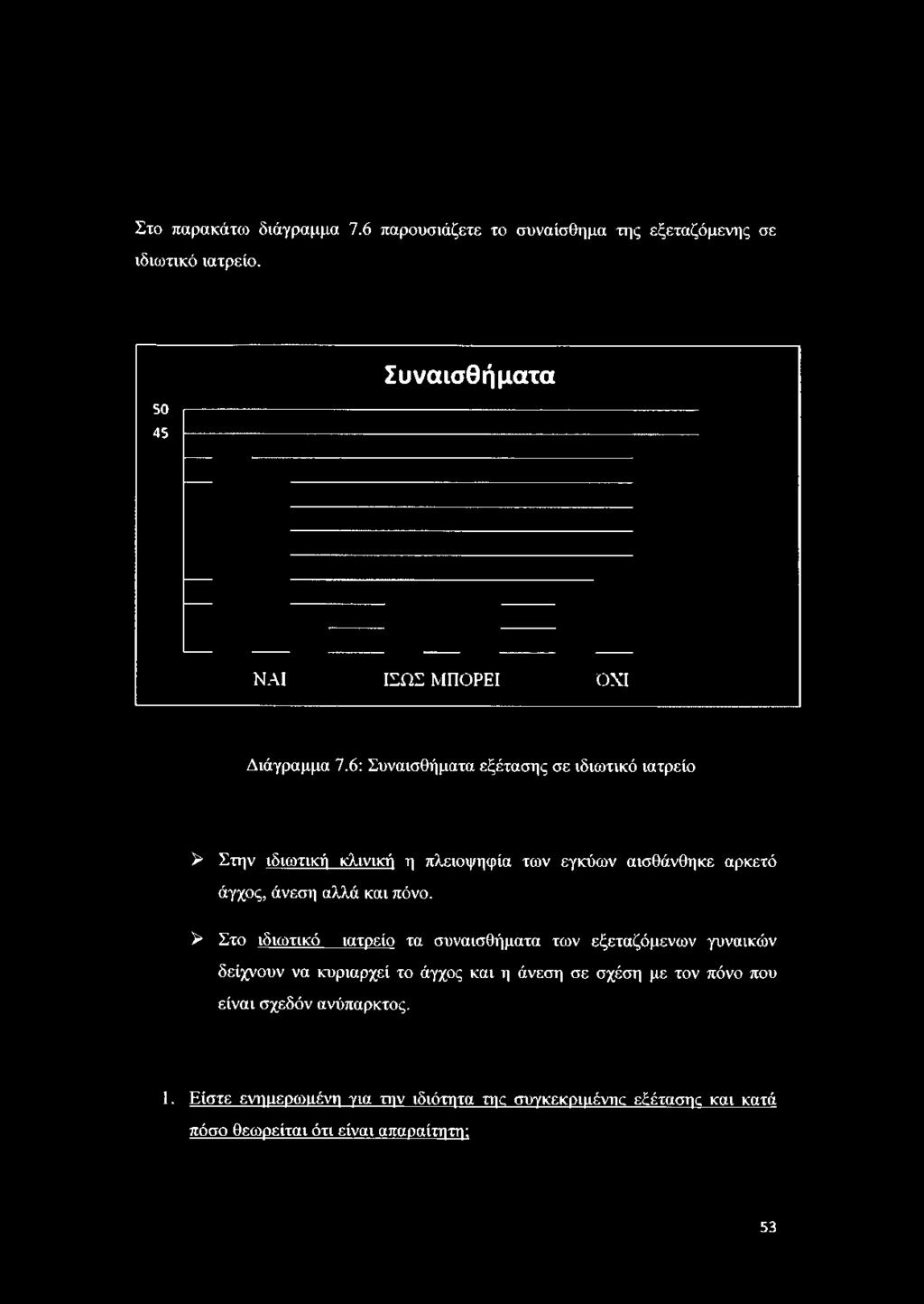 6: Συναισθήματα εξέτασης σε ιδιωτικό ιατρείο > Στην ιδιωτική κλινική η πλειοψηφία των εγκύων