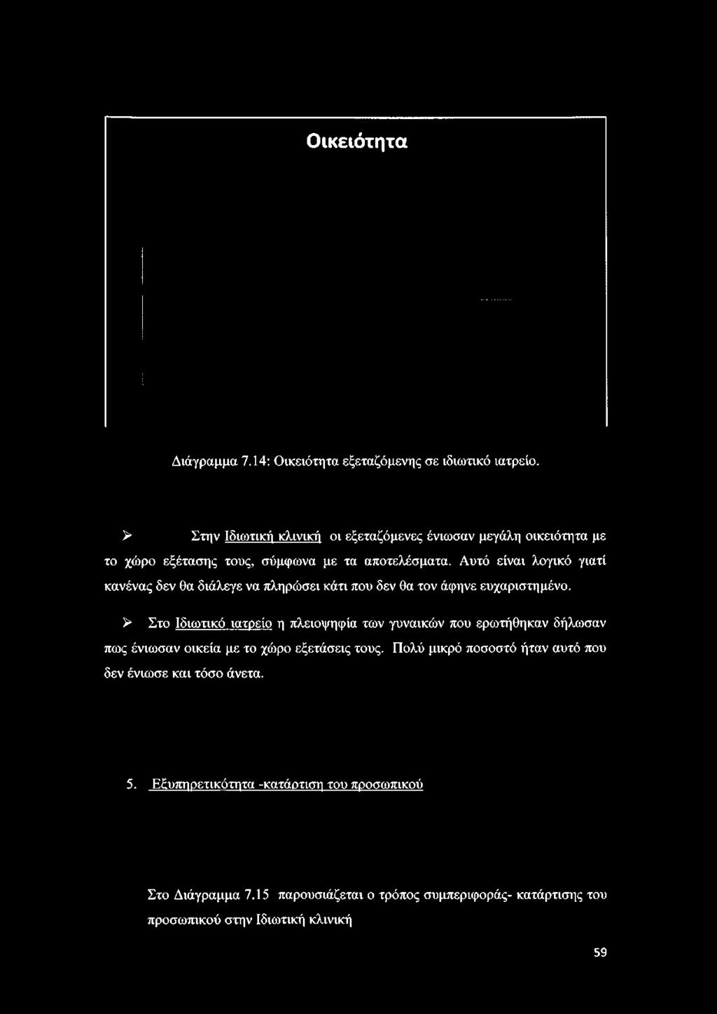 Οικειότητα Διάγραμμα 7.14: Οικειότητα εξεταζόμενης σε ιδιωτικό ιατρείο.