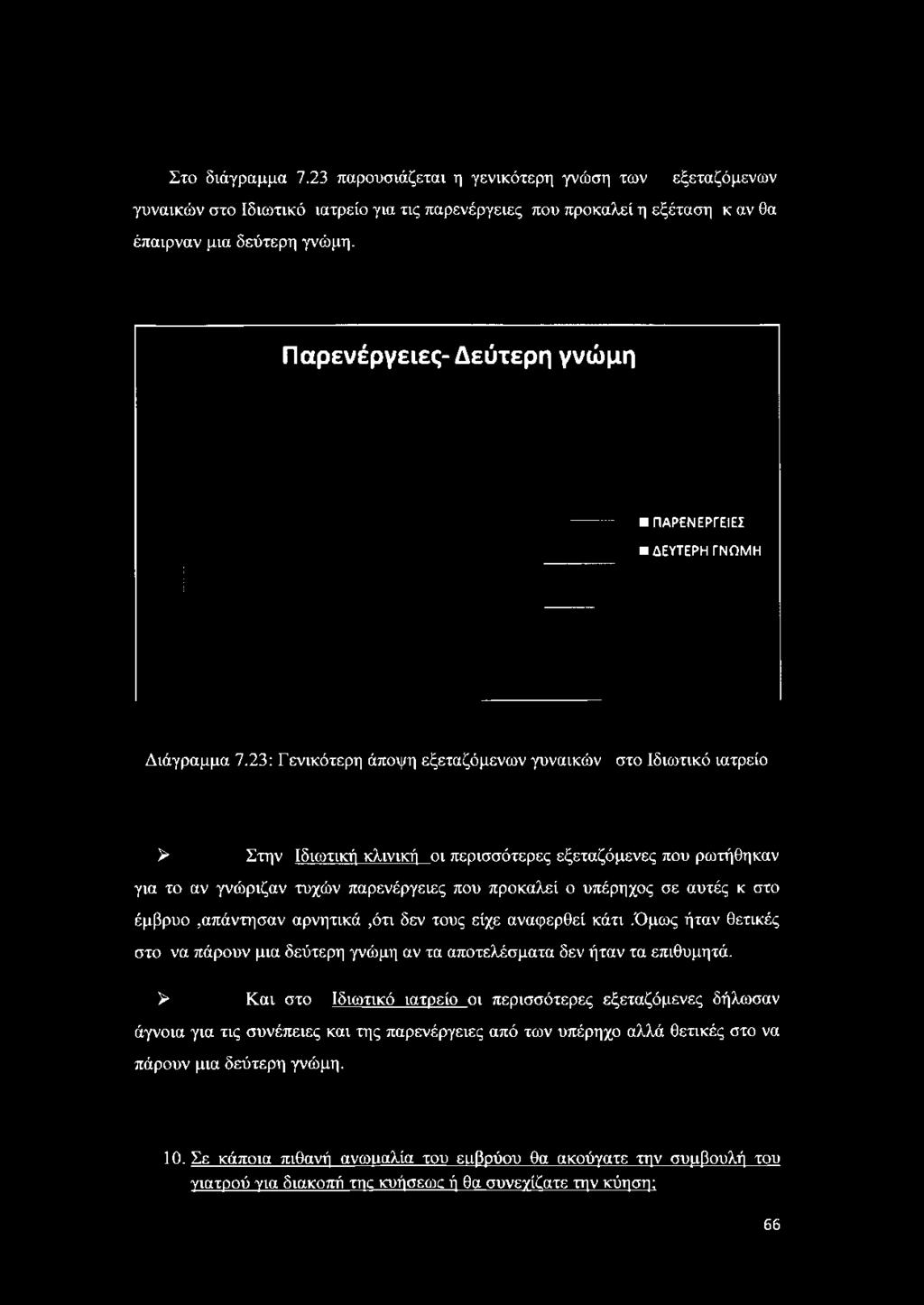 Στο διάγραμμα 7.23 παρουσιάζεται η γενικότερη γνώση των εξεταζόμενων γυναικών στο Ιδιωτικό ιατρείο για τις παρενέργειες που προκαλεί η εξέταση κ αν θα έπαιρναν μια δεύτερη γνώμη.