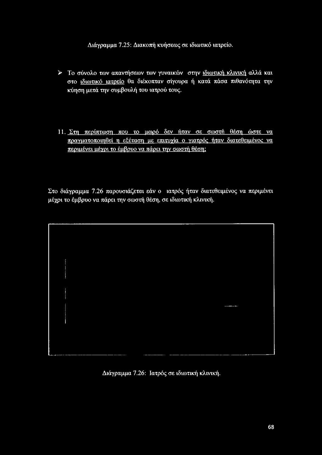 Διάγραμμα 7.25: Διακοπή κυήσεως σε ιδιωτικό ιατρείο.