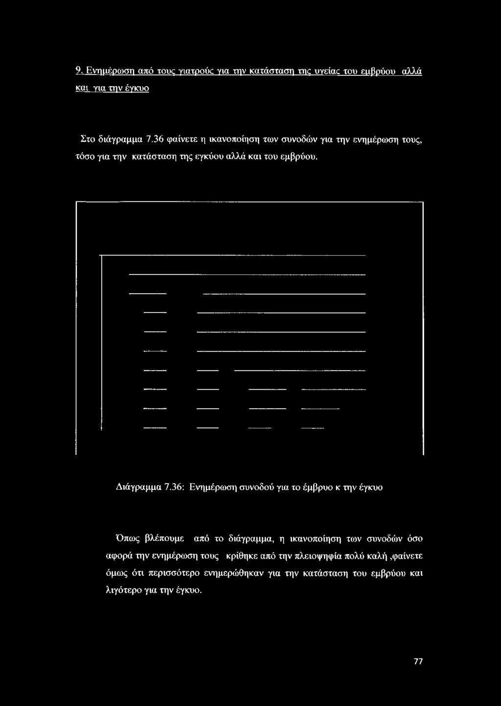 9. Ενημέρωση από τους γιατρούς για την κατάσταση της υγείας του ειιβρύου αλλά και για την έγκυο Στο διάγραμμα 7.