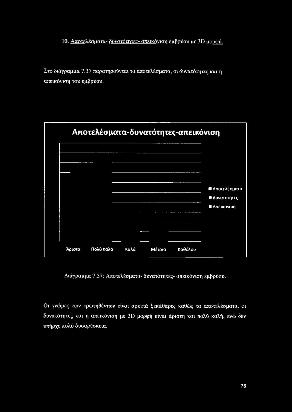 10. Αποτελέσματα- δυνατότητες- απεικόνιση εμβρύου αε 3Ρ ιιορωή. Στο διάγραμμα 7.