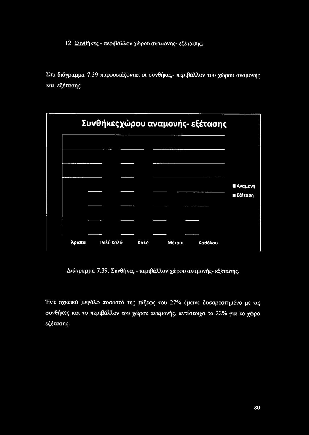 12. Συνθήκες - περιβάλλον χώρου αναμονής- εξέτασης. Στο διάγραμμα 7.