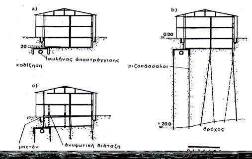 Στη Φωτ. 6.7 φαίνεται ένα σύστηµα πασσάλων από οπλισµένο σκυρόδεµα.