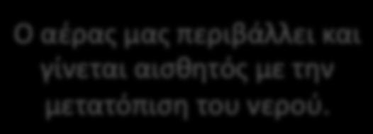 Η αναπνοή των χερσαίων ζώων είναι μια διαδικασία εξαερισμού, η οποία ανανεώνει τον αέρα των πνευμόνων.