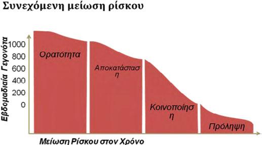 33 Αναζήτηση: Να εντοπίζει αυτόματα τα δεδομένα, βάση κανόνων και πολιτικών, και να δημιουργεί μια λίστα με τα ευαίσθητα δεδομένα του οργανισμού ή εταιρίας και αυτόματα να διαχειρίζεται την