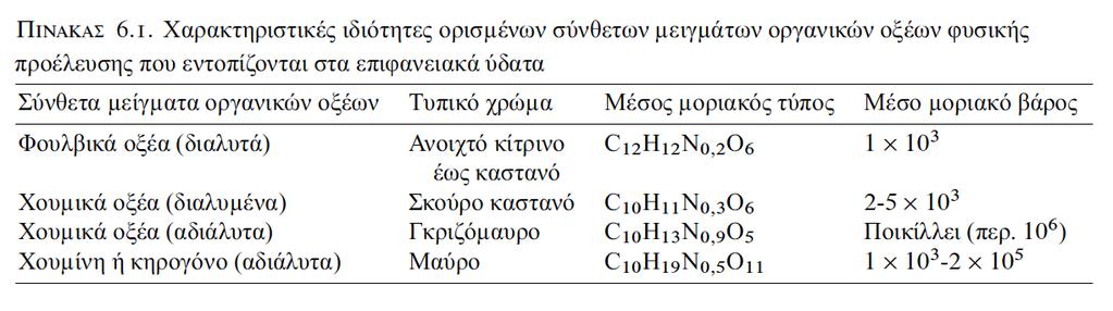 Μοντέλο δομής ΧΕ Δεσμοί ΧΕ με μεταλλικά ιόντα Fe και Al: ισχυροί δεσμοί Μg: αδύνατοι Ni, Pb,