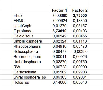 Components Analysis).