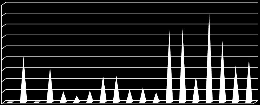 EMK1α ΕΜΚ1b EMK16α EMK17α EMK18α EMK19α EMK17e EMK17π-(Z) EMK1-(E) ΕΜΚ16-(Z/E) ΕΜΚ17-(Z) ΕΜΚ18-(Z/E) ΕΜΚ1p-(Z) ΕΜΚ1p-(E) EMK16p-(Z) ΕΜΚ17p-(Z) ΕΜΚ18p-(Z) ΕΜΚ19p-(Z) Κογικό οξύ Σχεδιασμός, Σύνθεση και