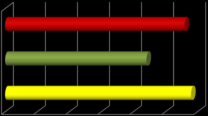 5.3 ΒΙΟΛΟΓΙΚΕΣ ΔΟΚΙΜΑΣΙΕΣ IN VIVO ΑΞΙΟΛΟΓΗΣΗ ΔΡΑΣΤΙΚΟΤΗΤΑΣ 5.3.1 Αξιολόγηση της ικανότητας των εξεταζόμενων ενώσεων να αναστέλλουν την επαγωγή οιδήματος άκρου ποδός επίμυα η οποία προκαλείται μετά