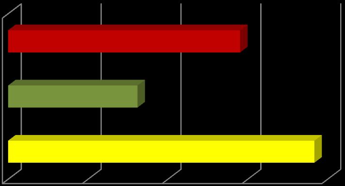 % Προστασία από τον πειραματικά προκαλούμενο πόνο ΕΜΚ17p-(Z) ΕΜΚ1p-(Z) Ασπιρίνη 0 20 40 60 80 Γράφημα 9 % Προστασία από τον πειραματικά προκαλούμενο πόνο-μελέτη αναλγητικής δράσης Για τη μελέτη της