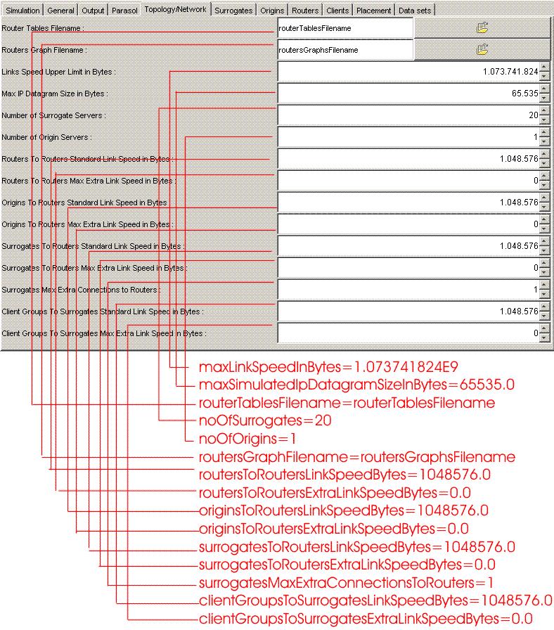 Καρτέλα (tab) που αφορά ρυθμίσεις της Parasol Εικόνα 17 Network-Topology