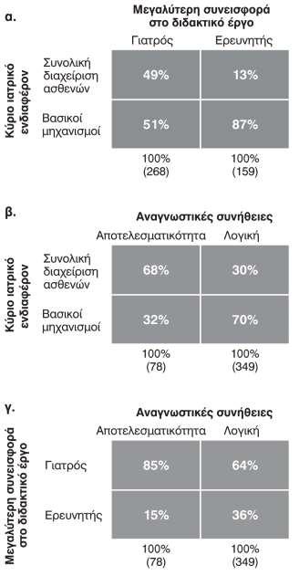 Σχήμα 5.