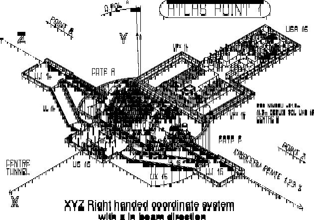 Σύστημα Συντεταγμένων στον ATLAS Πριν προχωρήσουμε στην κύρια ανάλυση θα χρειαστεί να αναφερθούμε λίγο στο σύστημα συντεταγμένων στον ανιχνευτή.