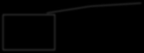 >>> letters = ['a', 'b', 'c', 'd', 'e', 'f', 'g', 'h', 'i', 'j'] >>> letters[3:6] ['d', 'e', 'f'] >>>