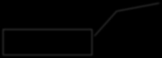 list('ar') >>> name ['P', 'e', 'a', 'r'] >>> name[1:] = list('ython') >>> name