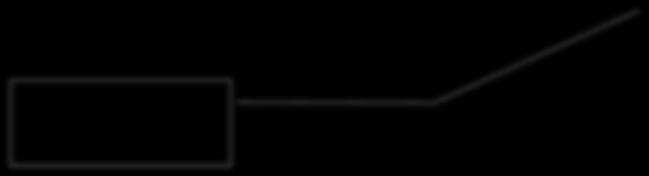 sort() [1, 2, 4, 6, 7, 9] = [4, 6, 2, 1, 7, 9] >>> sorted(x) [1, 2, 4, 6, 7, 9]