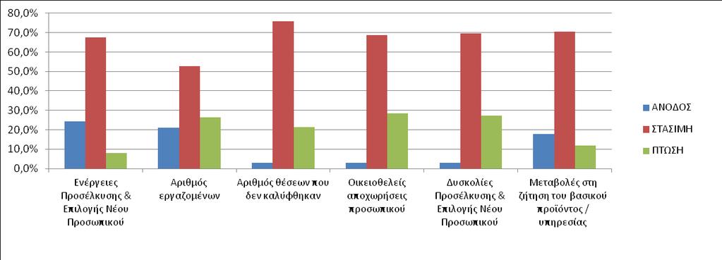 Γενικές