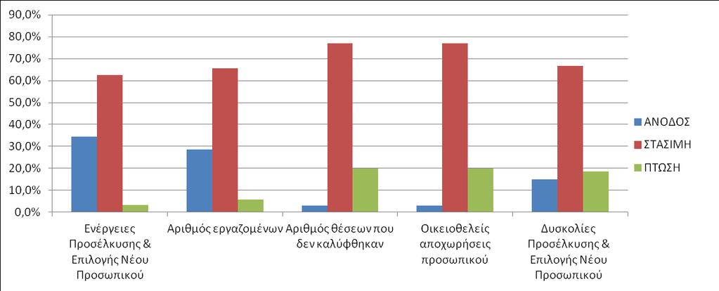 Διευθυντικά