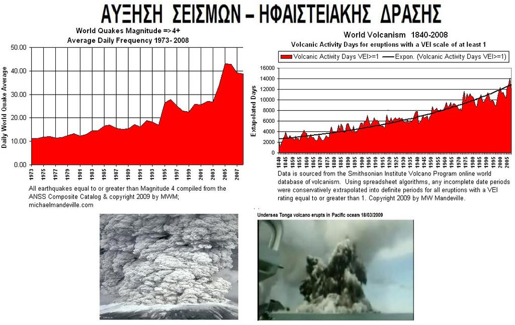 Ηφαιστειακοί χειμώνες: ΑΠΟΣΙΩΠΗΜΕΝΟΙ - ΣΥΧΝΟΙ ΑΝΤΙΜΕΤΩΠΙΣΙΜΟΙ!