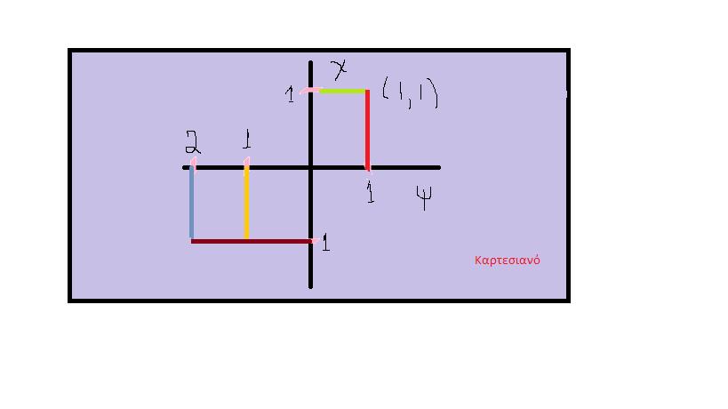 ΜΑΘΗΜΑΣΙΚΑ ΙΙ Φξαγθίζθνο Κνπηειηέξεο Αλαπιεξωηήο