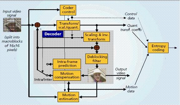 MPEG Encoder Δρ.