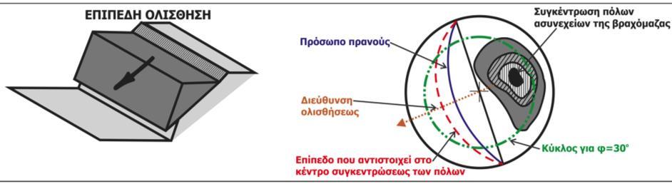 διεύθυνση πρανούς (επιτρεπόμενη