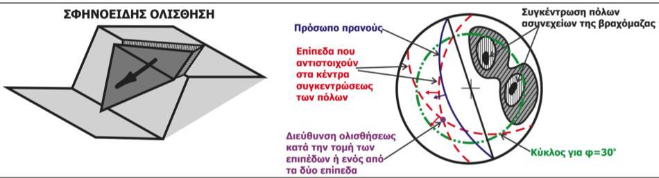 Σφηνοειδής