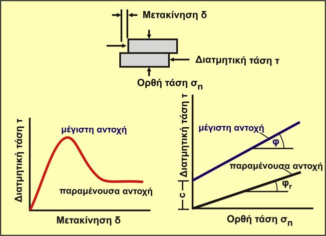 Πειραματικός υπολογισμός