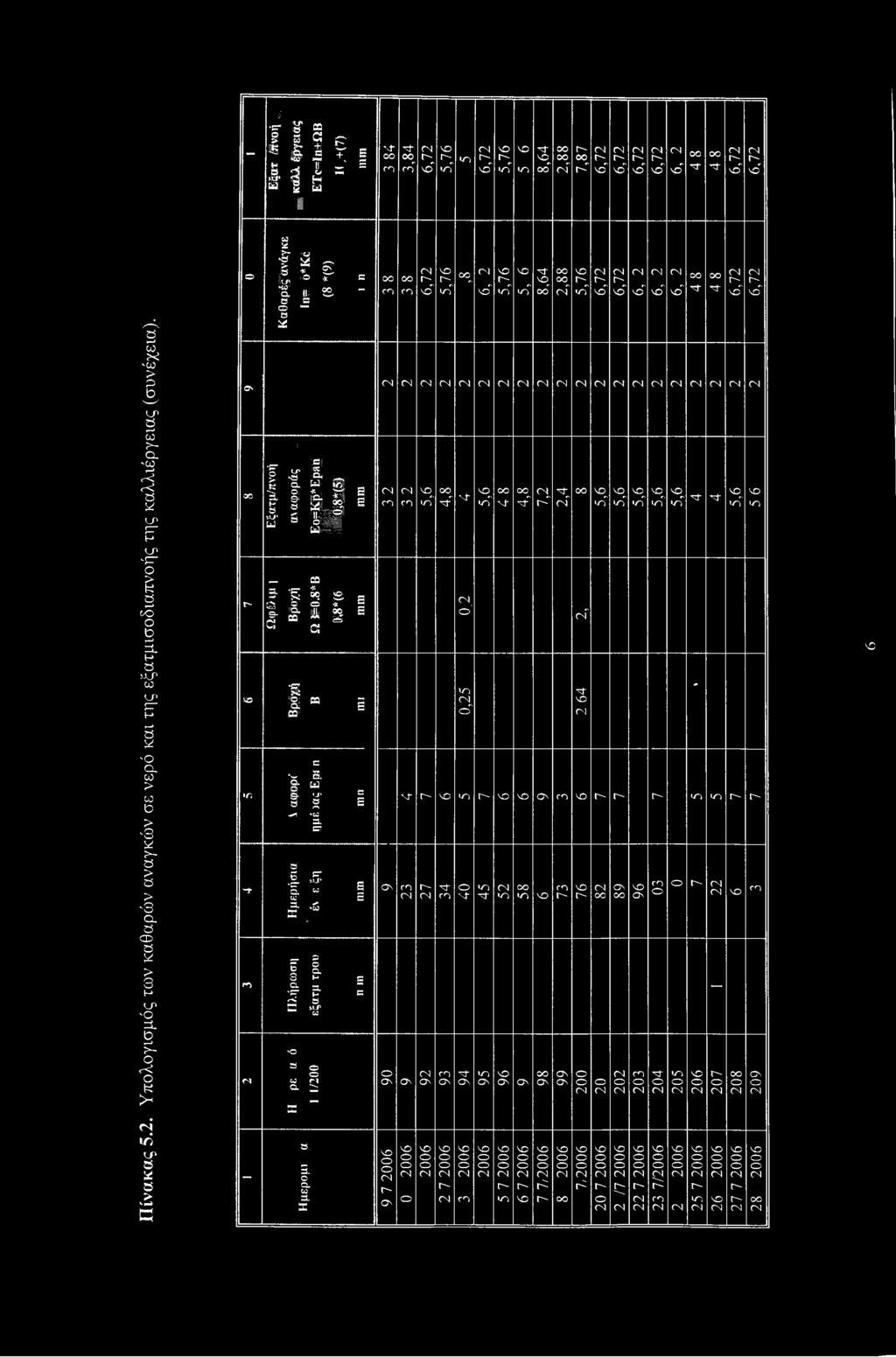 ο C\ 30 Γ- Ό Λ ~Τ ΓΟ Μ - Ilf = I ι " o 25 *. ; '! f I e p!! 1 ι! S s r _ 5 "5 h s = 3 =o* 9- A 2 E 01 c: 'S M i cc c *X S. 3* ω. -j = δ 2 * 1 'to =L sr 1.5 E a. to μ 5c s 3 -s.