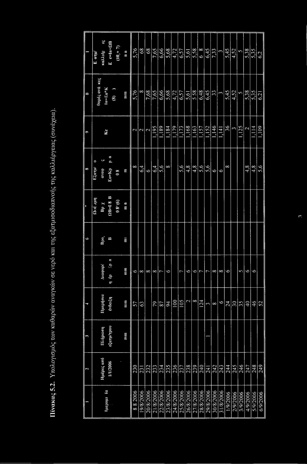 ;* ω α nun n i m (Ν (Ν (Ν οο Ρ 9 νο 1, 1 9 5 1, 1 8 9 1, 1 8 4 Ρ 9 5, 6 ΟΟ 1, 1 7 9 1, 1 7 3 1, 1 6 8 1, 1 6 3 1, 1 5 7 1, 1 5 2 1, 1 4 6 5, 6 4, 8 4, 8 ν irt 5, 6 1, 1 4 1 ν V V m rn oo 1, 1 2 5 <N