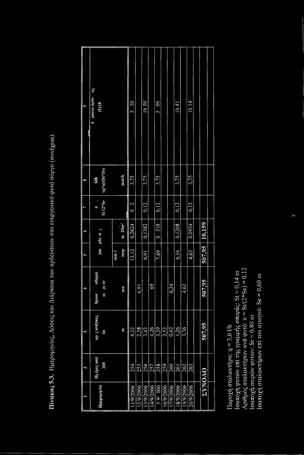 $ = S <P JC Ό S «Ρ W ΓΊ CL -w w Ημερομηνία 3, 7 5 (N 0, 2 6 2 4 1 3, 1 2 6, 9 1 3, 7 5 0,12 0, 1 3 8 2 1 6, 9 1 Os SO 3, 7 5 0,12 OO CO wo o 7, 6 9 6, 3 4 4, 3 3 2, 5 8 3, 4 3 4, 2 6 3, 3 9 2, 5 3 0,