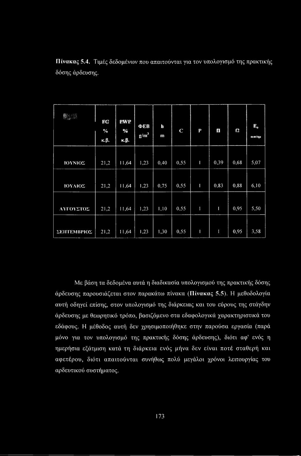 ΦΕΒ g/m3 h m C Ρ Π ο Ε0 rom/ημ ΙΟΥΝΙΟΣ 21,2 11,64 1,23 0,40 0,55 1 0,39 0,68 5,07 ΙΟΥΛΙΟΣ 21,2 11,64 1,23 0,75 0,55 1 0,83 0,88 6,10 ΑΥΓΟΥΣΤΟΣ 21,2 11,64 1,23 1,10 0,55 1 1 0,95 5,50 ΣΕΠΤΕΜΒΡΙΟΣ 21,2