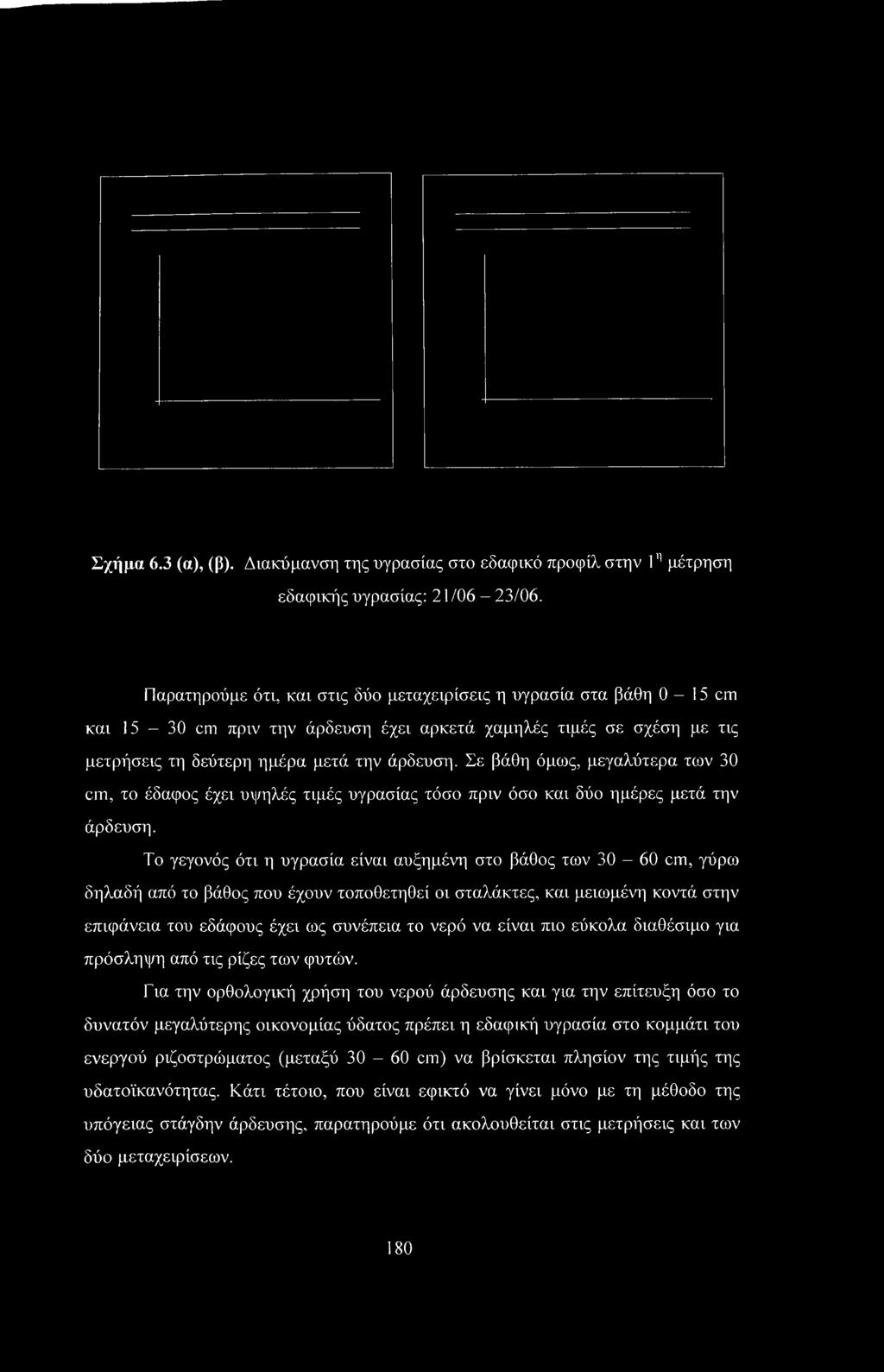 Σχήμα 6.3 (α), (β). Διακύμανση της υγρασίας στο εδαφικό προφίλ στην 1η μέτρηση εδαφικής υγρασίας: 21/06-23/06.