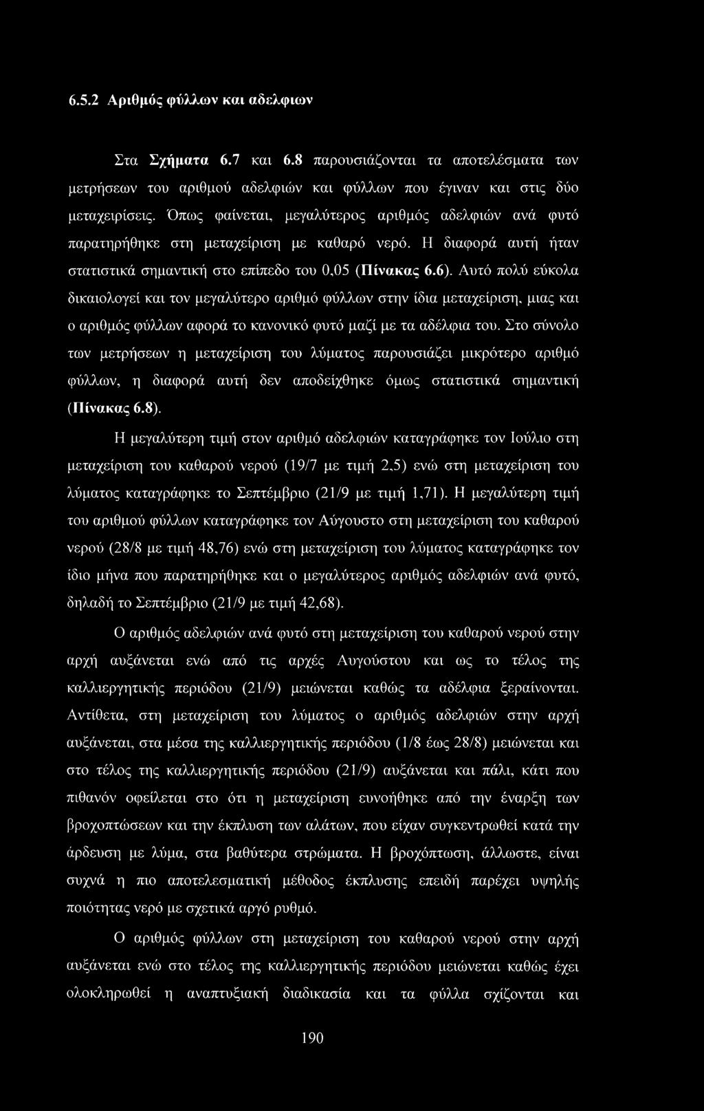 Αυτό πολύ εύκολα δικαιολογεί και τον μεγαλύτερο αριθμό φύλλων στην ίδια μεταχείριση, μιας και ο αριθμός φύλλων αφορά το κανονικό φυτό μαζί με τα αδέλφια του.