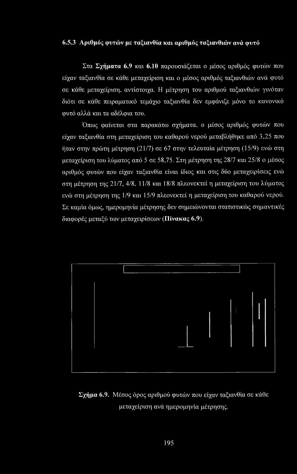 Η μέτρηση του αριθμού ταξιανθιών γινόταν διότι σε κάθε πειραματικό τεμάχιο ταξιανθία δεν εμφάνιζε μόνο το κανονικό φυτό αλλά και τα αδέλφια του.